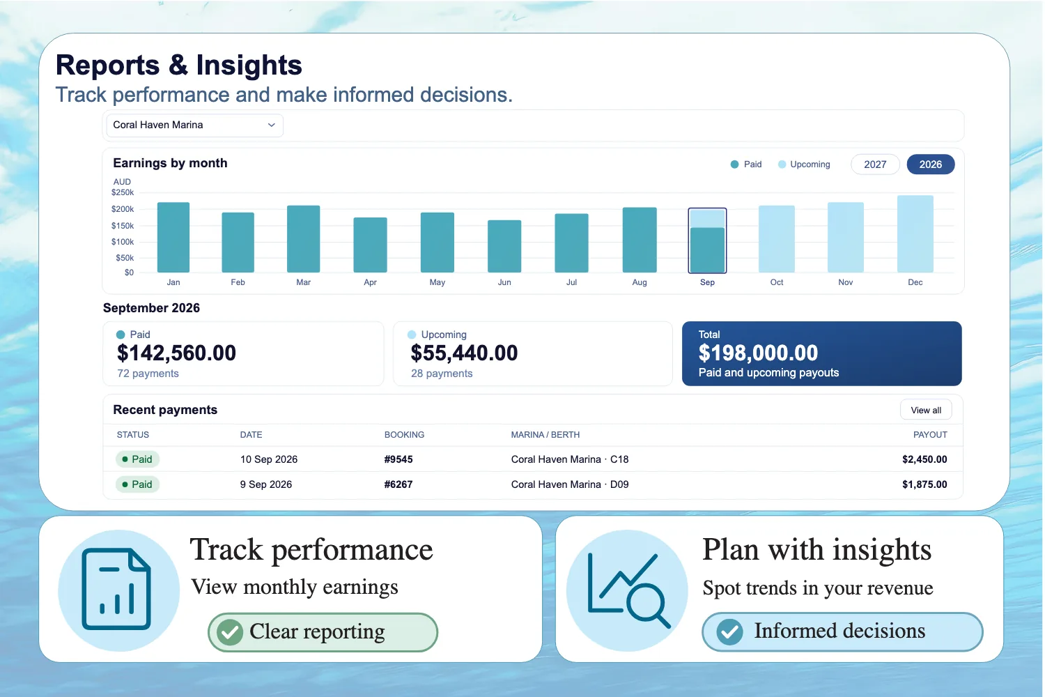 Reports & Insights