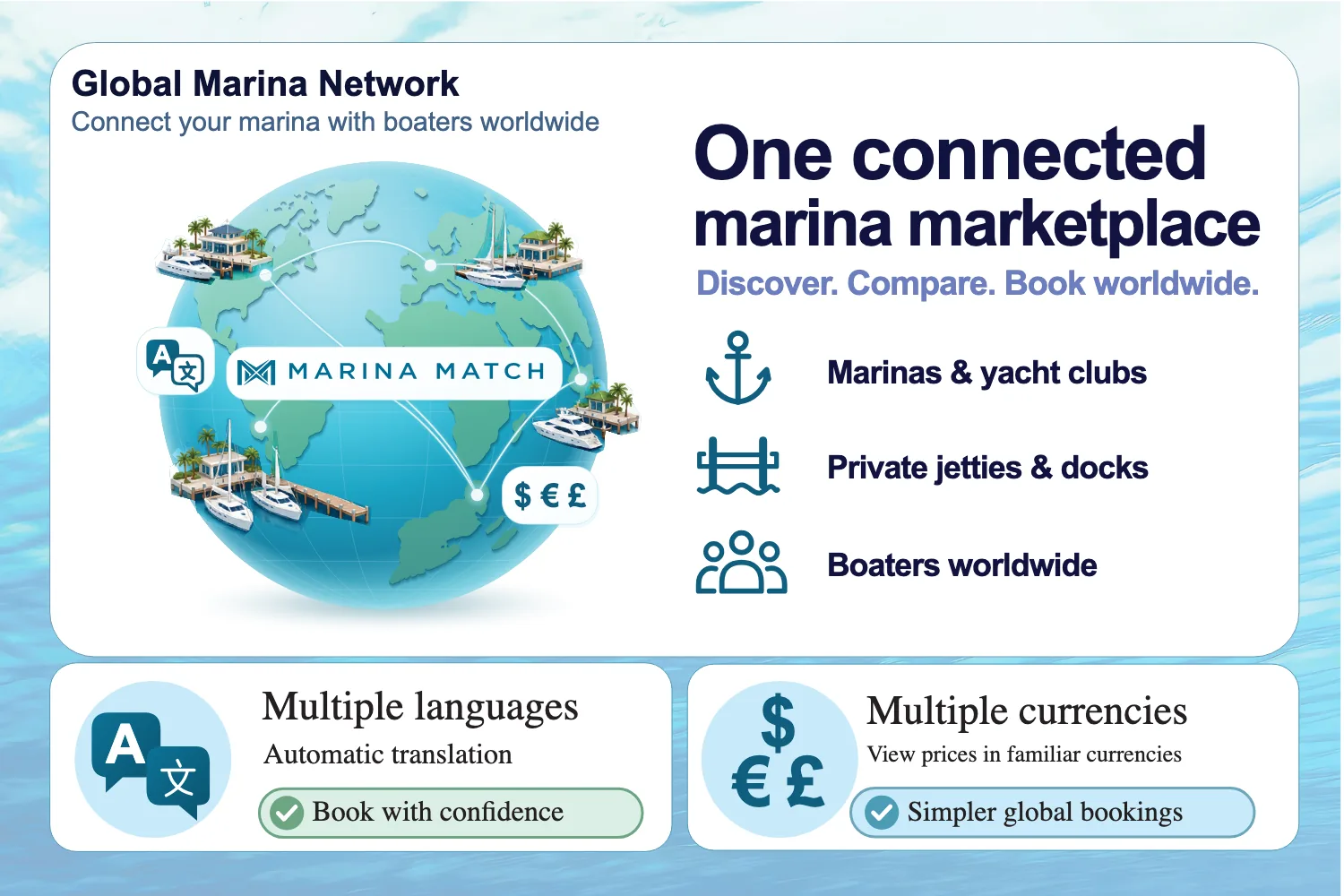 Global Marina Network