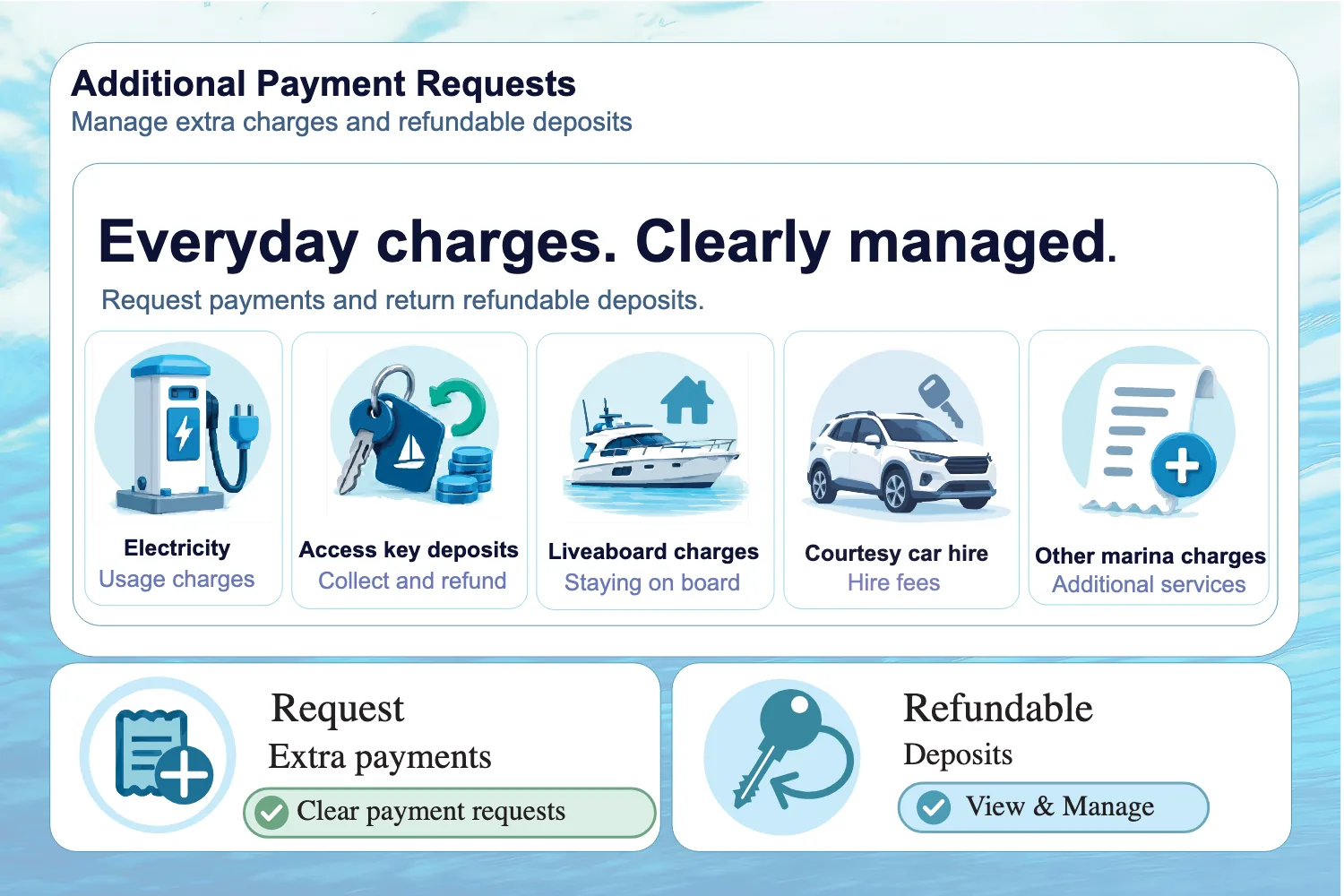 Additional Payment Requests